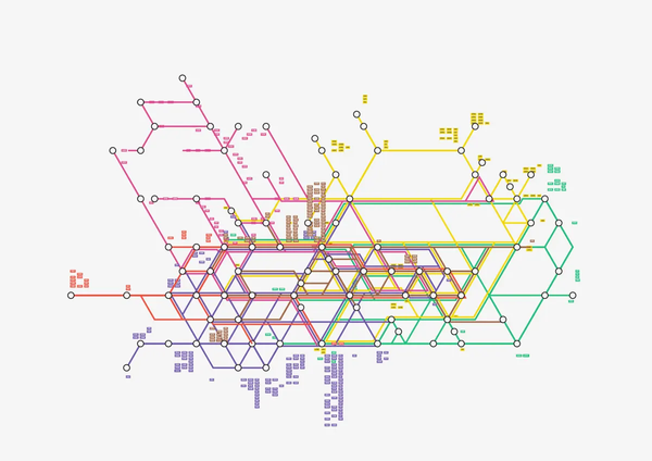 Six réseaux de points et traits sont superposé de sorte à ce qu'aucune ligne n'en cache une autre. Les étiquettes servant à décrire les connexions sont placé près des lignes, mais sans lien apparent. 