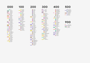 Index de plusieurs centaines de lignes de trotro.