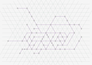 Une grille triangulaire remplit une zone rectangulaire. Des points sont placés aux intersections de la grille. Des lignes mauves relient les points.